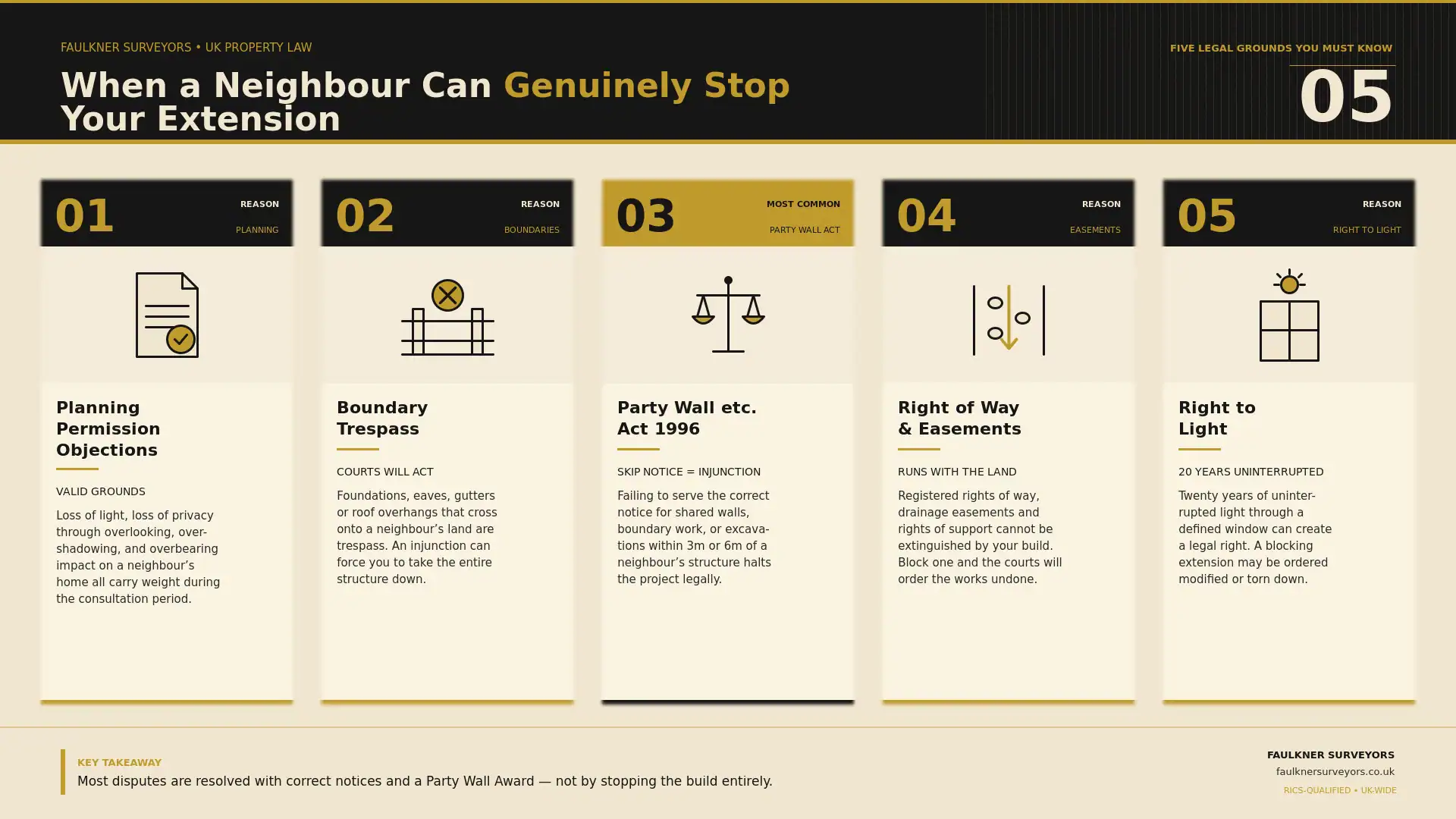Can My Neighbour Stop My House Extension? UK Law Explained (2026 Guide) 1 when can a neighbour really stop your house extension plans Party wall mediation Aylesbury